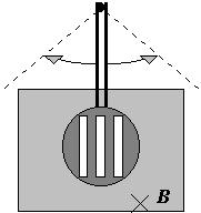 Recordemos que en electrostática la circulación de E vale cero (E es un campo vectorial conservativo), por lo que concluimos que el campo eléctrico inducido no es conservativo.