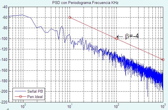 Finalmente, el ruido white PM (1/f 0 ) es un proceso de banda ancha y tiene poco que ver con los mecanismos de resonancia.