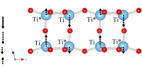 Nanohojas ultrafinas de TB(001) Reordenamiento tal que se alcanza una configuración muy simétrica