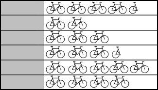 UNIDAD En este pictograma se representa el número de bicicletas vendidas en el primer trimestre del año pasado. Observa la gráfica y contesta.