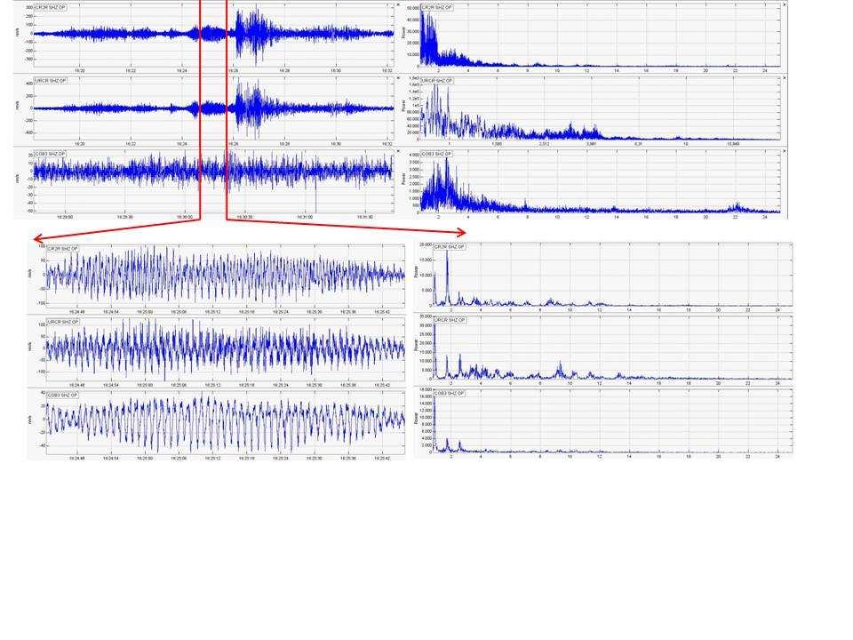 Figura 6. Evento de Tremor registrado el 3 de abril a las 11:29.