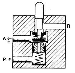 Válvula distribuidora 3/2 (abierta en posición de reposo) Una válvula 4/2 que trabaja según este principio es una combinación de