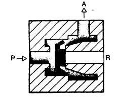 La válvula tiene un empalme de alimentación bloqueable P, un escape bloqueable R y una salida A. Cuando es aplica presión al empalme P, la junta se desliza y cubre el escape R.
