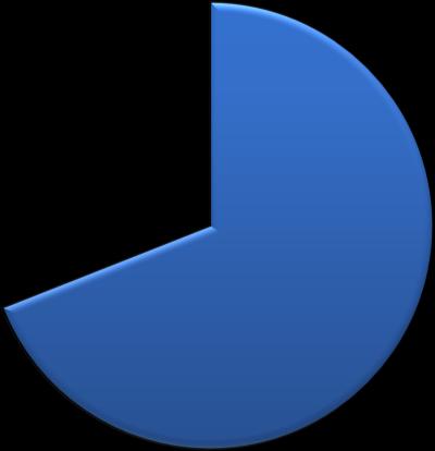 Distribución porcentual de casos para la toma de serología para sífilis, semanas 1 a 52 de 2012.