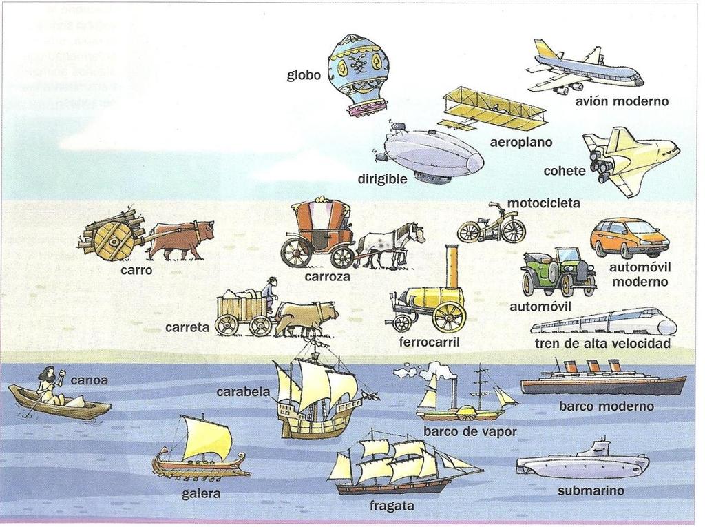 EVOLUCIÓN DEL TRANSPORTE El transporte por tierra era de mercancías ligeras y de alto valor añadido, mercancías y personas.