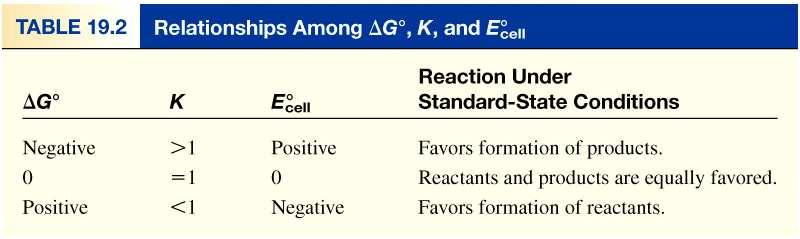 1/8/21 Espotaeidad de las reaccioes redox Cuál es la costate de equilibrio para esta reacció a 25 C? Fe 2+ (ac) + 2Ag (s) Fe (s) + 2Ag + (ac) E =.
