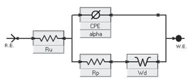 del acero. En el caso de la muestra de acero sin deformación o sustrato el circuito equivalente co- Figura 5. de laminación. Figura 7. Circuito equivalente probeta sin laminación. 3.