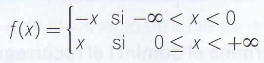 Calcula l expressió algebraica d aquesta funció i troba n el domini i el recorregut 18.