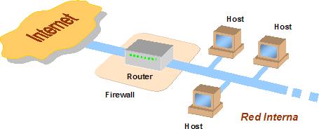 de de Screening Router o de Filtrado de paquetes Es la manera más sencilla de implementar un Se basa en aprovechar la capacidad de algunos routers para bloquear o filtrar paquetes en función de su