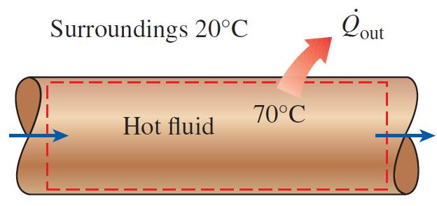 De igual forma los cambios de energía cinética y potencial (a menos de que se den cambios de elevación en el fluido al ser transportado a un punto más alto por medio de la tubería) suelen ser