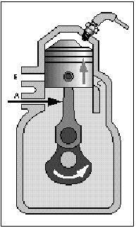 8. Bi denboratako motorrak horrelako izena dauka ohiko motorraren lau denborak, bi denboratan konbinatzen dituelako.