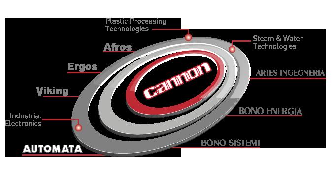 ACERCA DE CANNON Cannon (www.cannon.com) es un Grupo internacional que suministra a nivel mundial soluciones ingenierísticas dedicadas a una amplia gama de industrias.