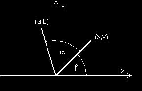 Necesitamos rotarlo alfa grados de donde se obtiene un vector (a,b) como en la siguiente figura: Usamos la fórmula de rotación: a cos(