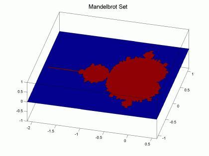 Luego dado un valor c del plano complejo decidimos que está en el conjunto de Mandelbrot o no según que la iteración anterior esté acotada