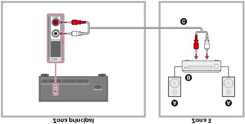 Al emitir señales de audio coaxiales/ópticas, ajuste la salida de audio en