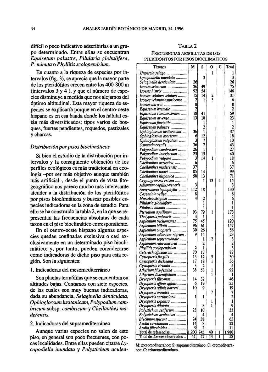 94 ANALES JARDÍN BOTÁNICO DE MADRID, 54.996 difícil o poco indicativo adscribirlas a un grupo determinado. Entre ellas se encuentran Equisetum palustre, Pilularia globulifera, P.