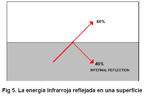 TERMOGRAFIA (Parámetros configurables) EMISIVIDAD La cantidad de energía irradiada por un objeto depende de su temperatura y de su emisividad.