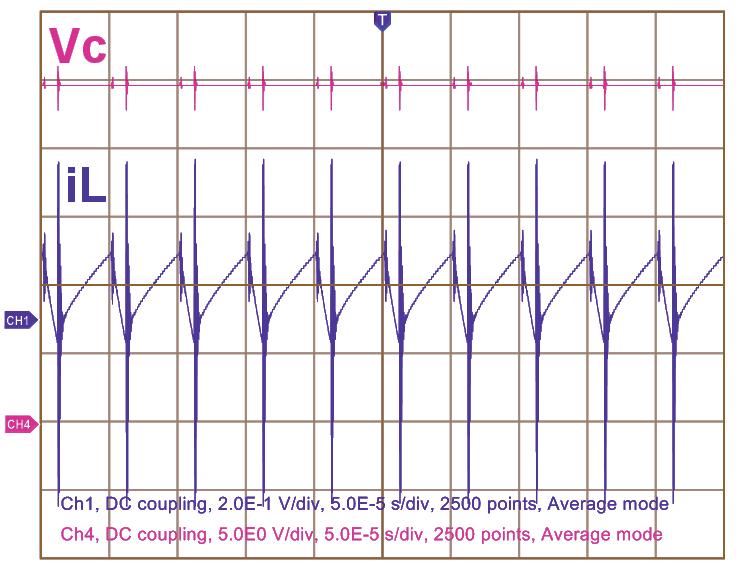Fig. 10. Señales (υ c) y (i L ) afectadas por IEM Fig. 12. Señales υ c, i L y i R sin IEM para estado estable Fig. 11. Señal EMI radiada medida con una sonda Fig. 13.