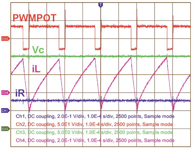 En las gráficas 13 y 14 se muestran estas mismas señales con bajo nivel de IEM radiado la primera para el caso donde las señales son periódicas de periodo 6 y la segunda