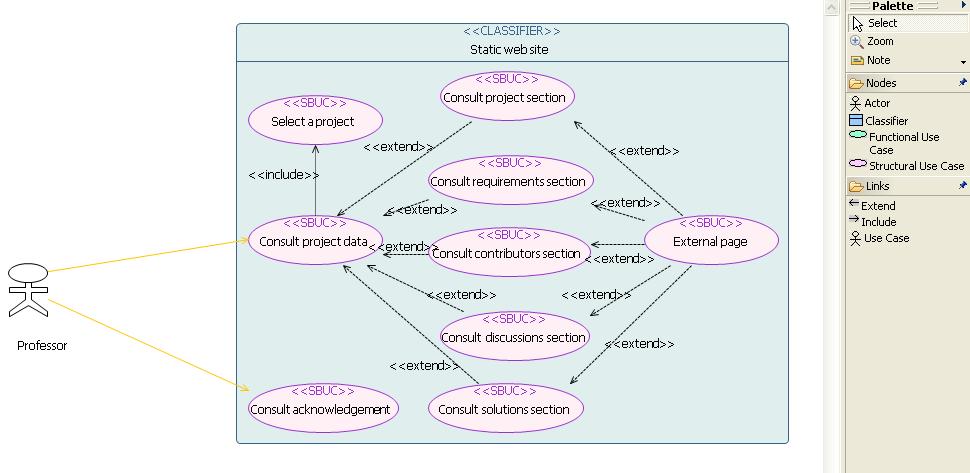 dichos editores, como GMF (Graphical Modelling Framework) el framework de modelado gráfico de Eclipse (Eclipse Foundation, 2008).