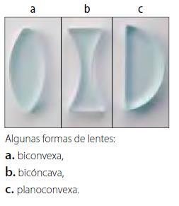 Las lentes convergentes son más gruesas en el centro que en los extremos.