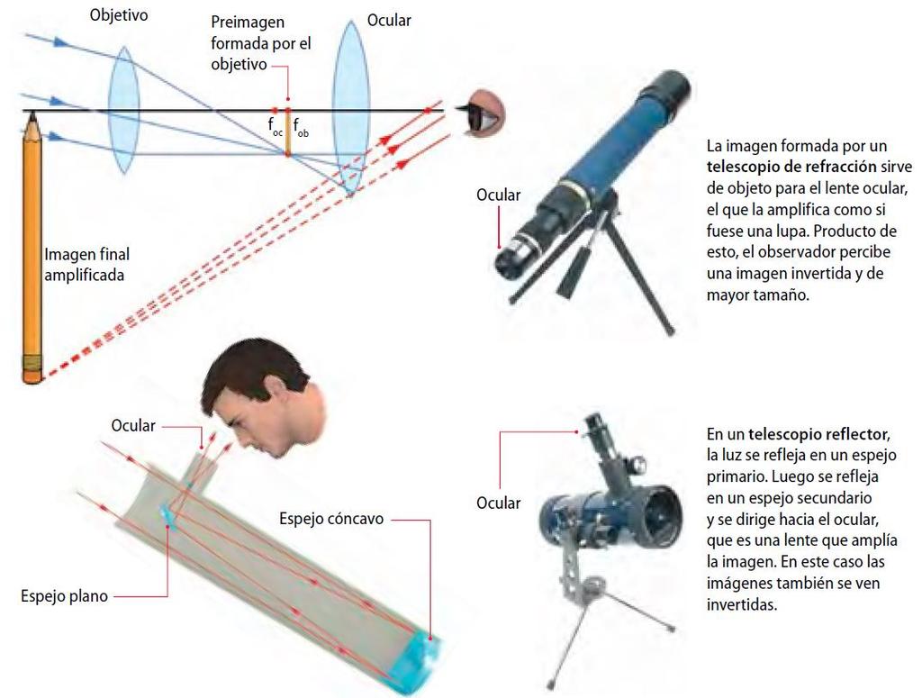 Telescopios Estos instrumentos se utilizan para observar objetos que se encuentran muy lejanos.