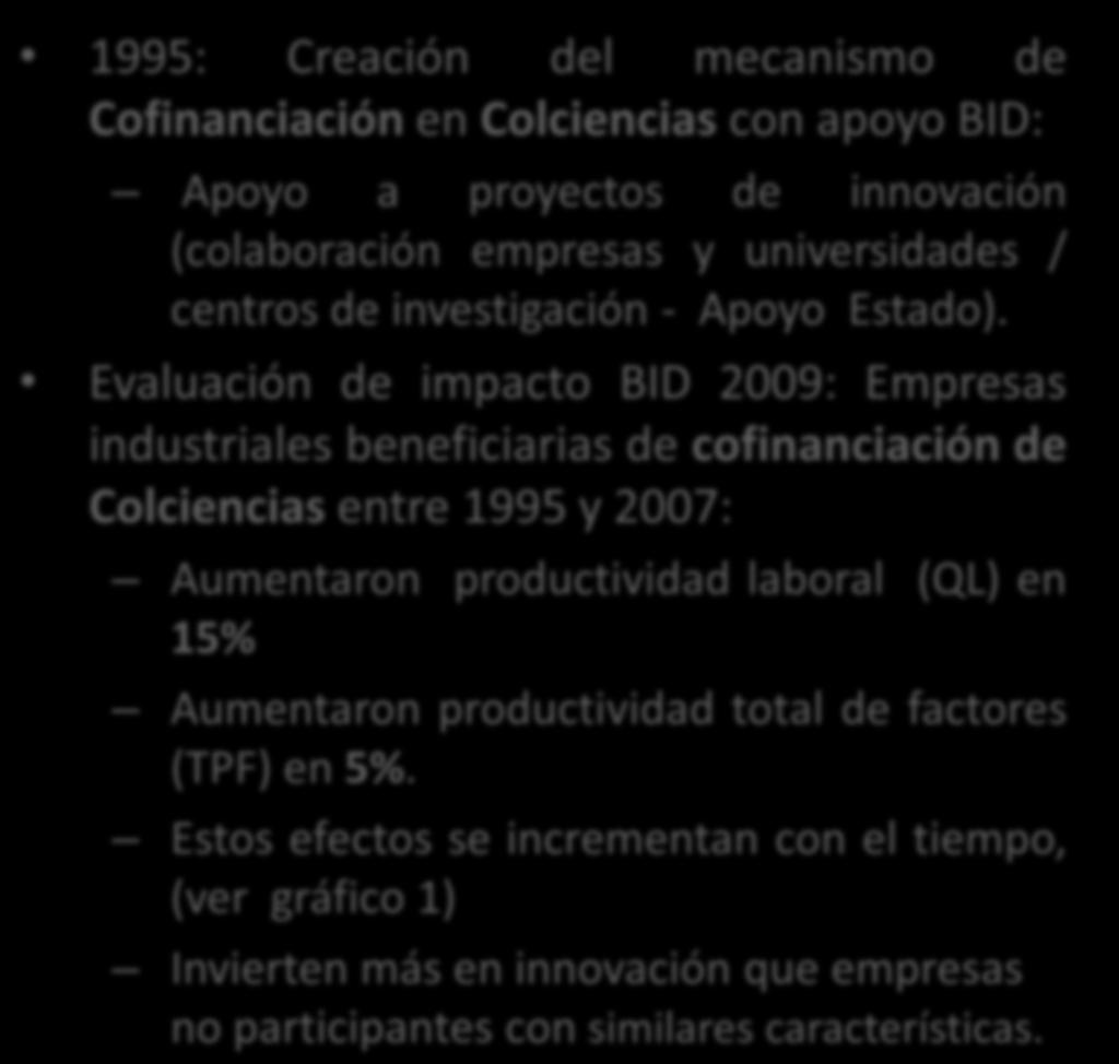 Evidencias para Colombia del impacto de la innovación en la productividad de las empresas 1995: Creación del mecanismo de Cofinanciación en Colciencias con apoyo BID: Apoyo a proyectos de innovación