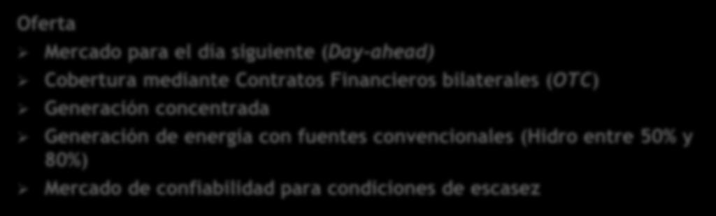 Características básicas del Mercado de Energía Colombiano Oferta Mercado para el día siguiente (Day-ahead) Cobertura mediante