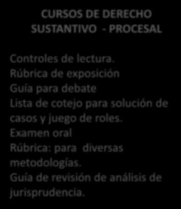 CURSOS DE DERECHO SUSTANTIVO - PROCESAL Controles de lectura.
