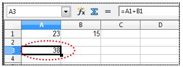 Se podría escribir directamente con el teclado en la celda A3 la fórmula: =A1+B1, pero el programa brinda una opción más segura de realizar esta operación: Seleccionar la celda A3 y hacer clic en el