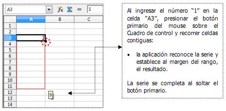 Introducción a la planilla de cálculo - OpenOffice Calc I Guía del estudiante COPIA ADYACENTE SERIES Se llama serie a una sucesión correlativa creciente de elementos.