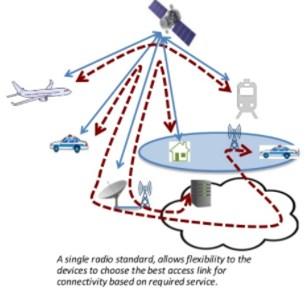 El rol de los satélites en el 5G La mejor solución complementaria Cobertura: Efectividad en zonas remotas fuera de cobertura terrestre (incluso barcos,