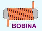 3.3. INDUCTANCIAS O BOBINAS. 3.3.1. ASOCIACIONES de BOBINAS. Componente formado por una serie de espiras arrolladas.