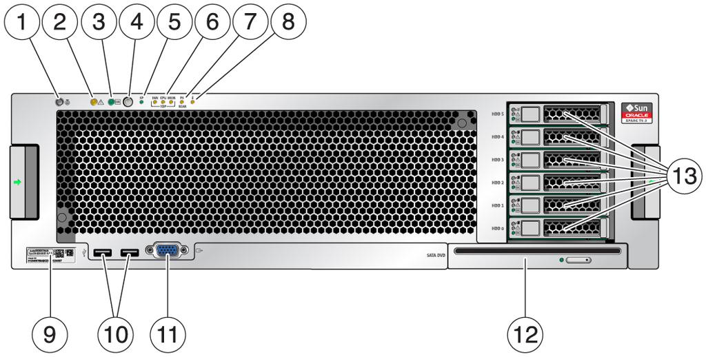 Componentes del panel frontal (instalación) Componentes del panel frontal (instalación) N. Descripción N. Descripción 1 Botón/LED de localización (blanco) 10 Conectores USB 2.