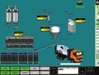 un Sistema de abastecimiento del agregados Opcional Sistema de Abastecimiento Radial Silos de Cemento Dosificador de