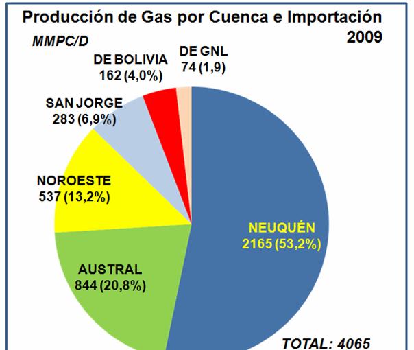 De esta manera Argentina se habrá convertido en el tercer país, después de Estados Unidos y Canadá que explote petróleo de yacimientos no convencionales (shale oil o lutitas petrolíferas).