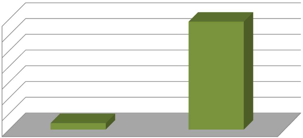 AFILIACIÓN POR REGÍMENES (SITUACIÓN TRAS LA INTEGRACIÓN DE LOS REGÍMENES AGRARIO Y HOGAR EN EL RÉGIMEN GENERAL) REGÍMENES Media junio 2015 VARIACIÓN INTERMENSUAL VARIACIÓN INTERANUAL Absoluta en %