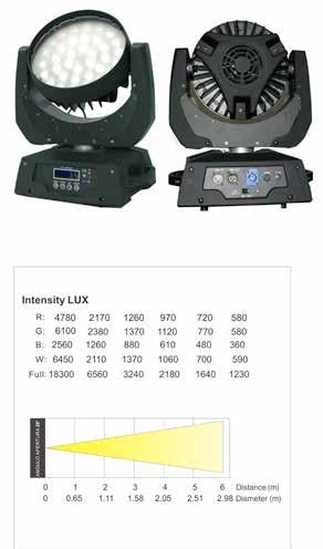Lampara : 36X5W LED R8-G10_B10-W8 Canales 9-12-16 Nº colores: RGB+W Controles : DMX,Activación por Sonido,Auto-running consumo: