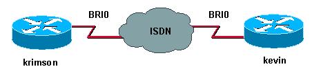 Background Information In some European countries (such as, Belgium and Holland), the usual practice is that the Telephone Company (Telco) disconnects ISDN Layer1 when the BRI line has not been
