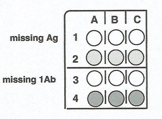 En la línea 2 aparecerá un color marrón y en la línea 4 aparecerá de color verde. En las líneas 1 y 3 no habrá color ya que en ambas no se han puesto algún ingrediente para la técnica del ELISA. 1. Describe el mecanismo del ELISA.