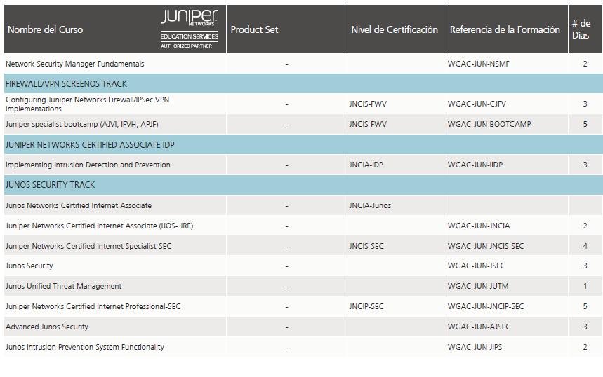 CURSOS Y CERTIFICACIONES Estos son todos los cursos y certificaciones de Juniper Networks.