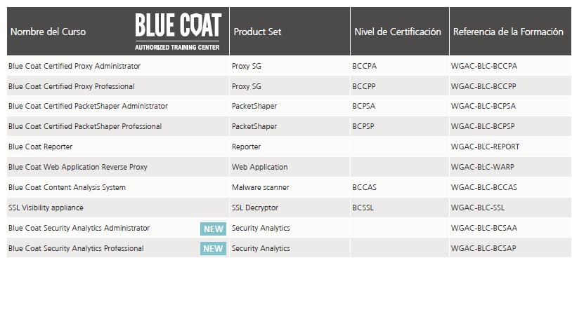 CURSOS Y CERTIFICACIONES Estos son todos los cursos y certificaciones de Blue Coat.
