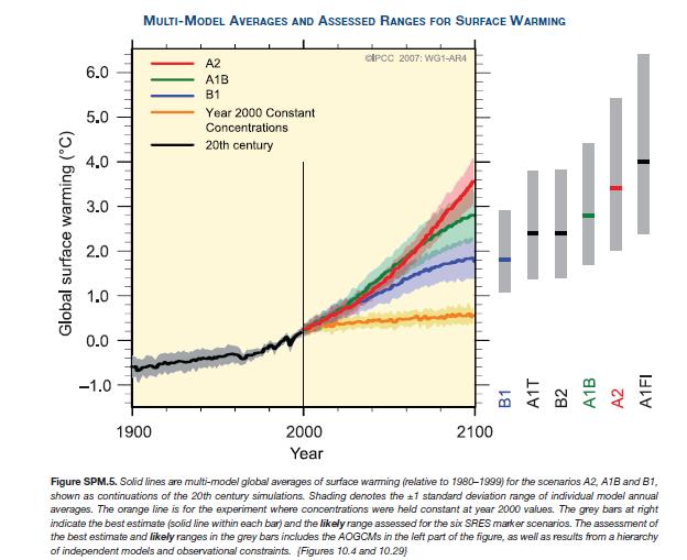 THE EMISSION SCENARIOS OF THE IPCC SPECIAL REPORT ON
