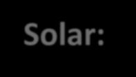 Irradiancia e Irradiación Solar Irradiancia Solar: Potencia de origen solar por unidad de área W/m 2 incidente sobre una superficie con cierta