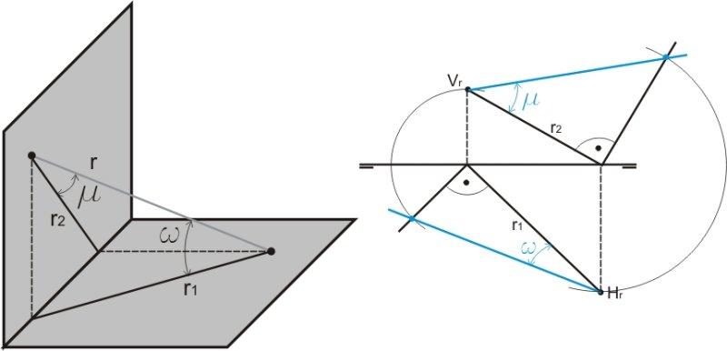 ÁNGULO QUE FORMA UNA RECTA CON LOS PLANOS DE PROYECCIÓN 1 Para hallar el ángulo que la recta forma con el plano horizontal de proyección, se realiza el método del triángulo sobre la proyección