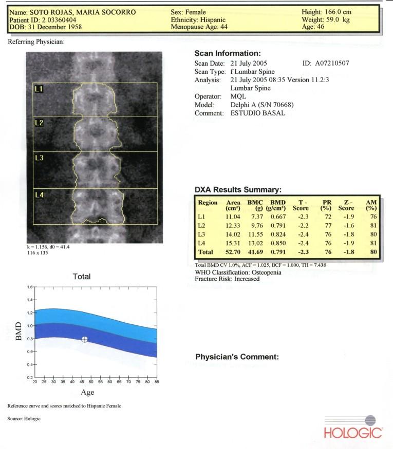 Criterio de OMS para osteoporosis en mujeres Normal > -1 T-Score Osteopenia -1 to -2.