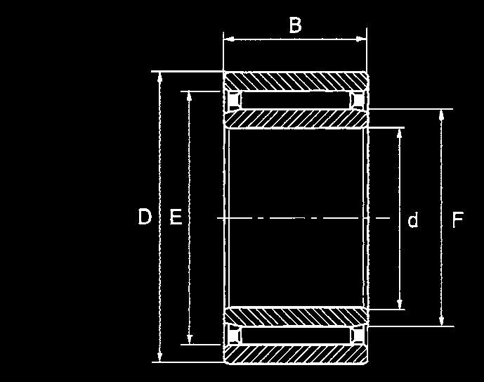 Rodamientos de agujas sin bordes con aro interior - de una y dos hileras (serie NAO) Needle roller bearings without ribs with inner ring - single/double row (NAO series) NAO NAO.