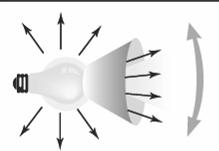 FLUJO LUMINOSO FLUJO (lm) Φ Potencia: energía medida en watts (W: J /s ) Flujo luminoso (F): se define como la potencia (W) emitida en forma de radiación luminosa a la que el ojo humano es sensible