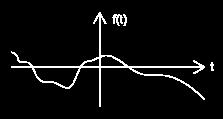 OpenStax-CNX module: m12818 4 positivo y negativo(figure 4). (c) Figure 4: Una señal causal Una señal anticausal (c) Una señal nocausal 2.5 Par vs.