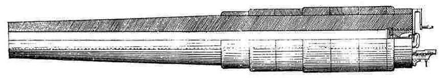 (1887) (*) Costa, en Cadiz C. Ac. Krupp 21 cm. L/23, en Vigo C. Ac. Krupp 15 cm. (1875) (*) Plaza y sitio C. Ac. Krupp 9 cm.
